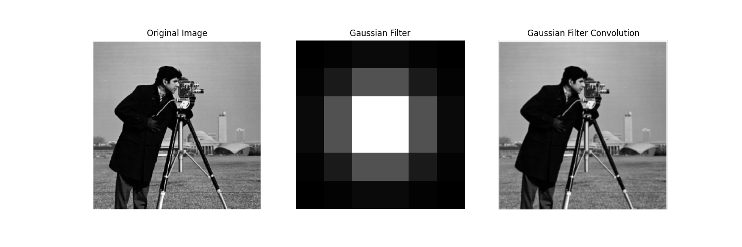 gaussian filter